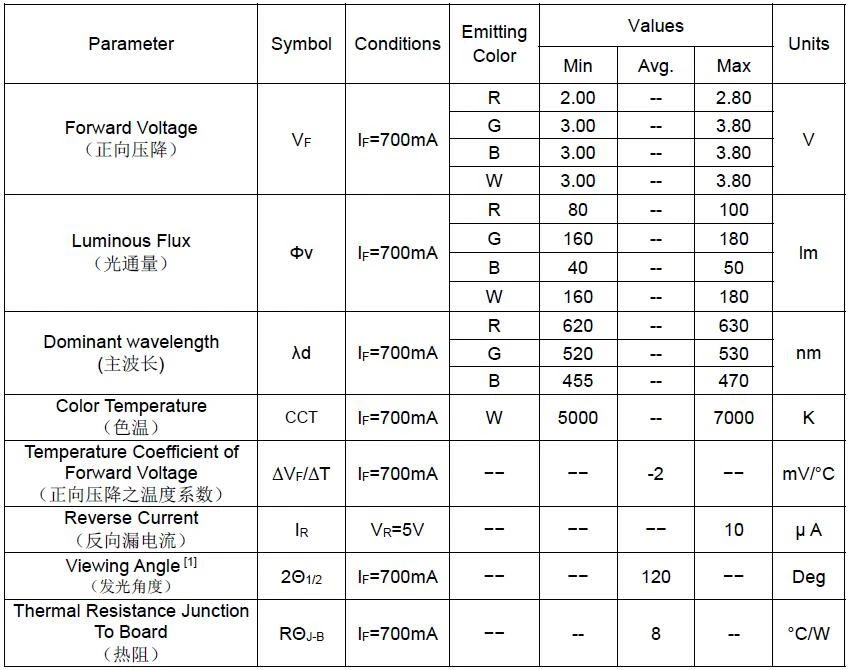 5050 rgbw specs